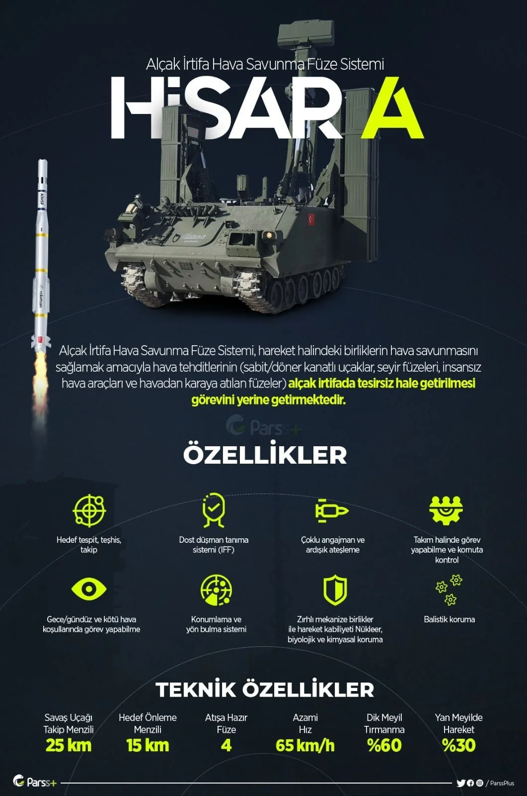 HİSAR A Alçak İrtifa Hava Savunma Füze Sistemi