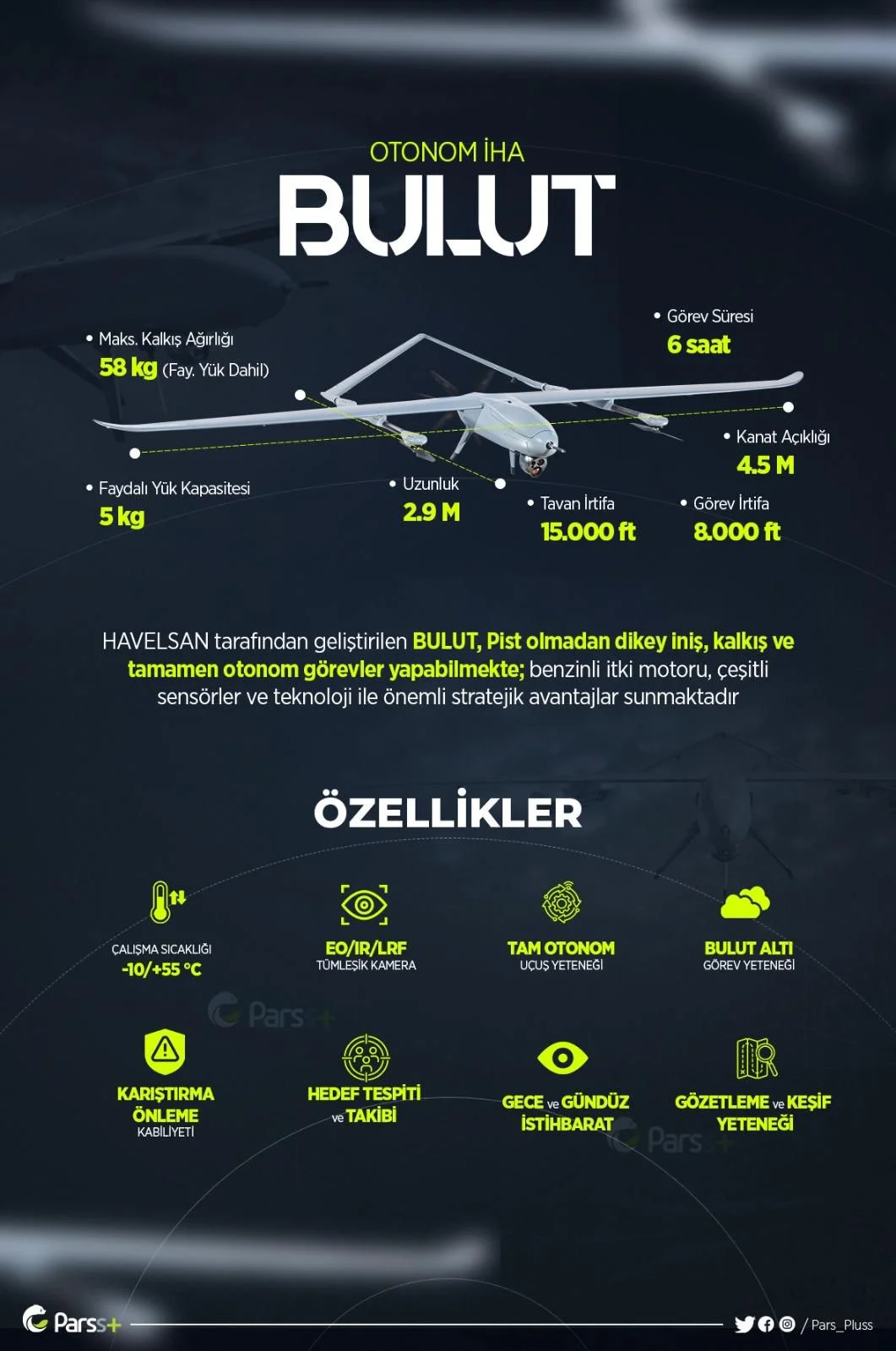 HAVELSAN Tarafından Geliştirilen BULUT Otonom İHA