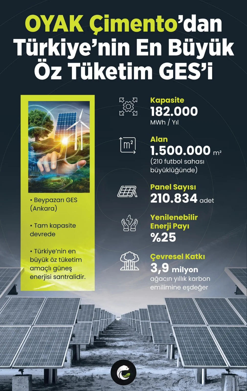 OYAK Çimento Türkiye'nin En Büyük Öz Tüketim GES'ini Hizmete Aldı