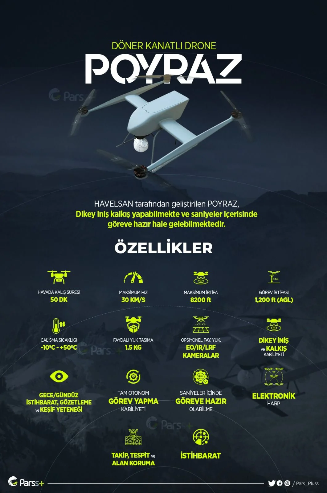 HAVELSAN Tarafından Geliştirilen POYRAZ Döner Kanatlı Drone