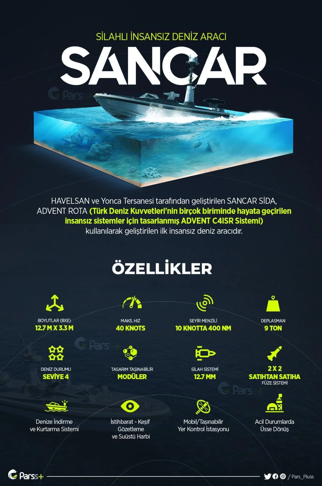 SANCAR Silahlı İnsansız Deniz Aracı