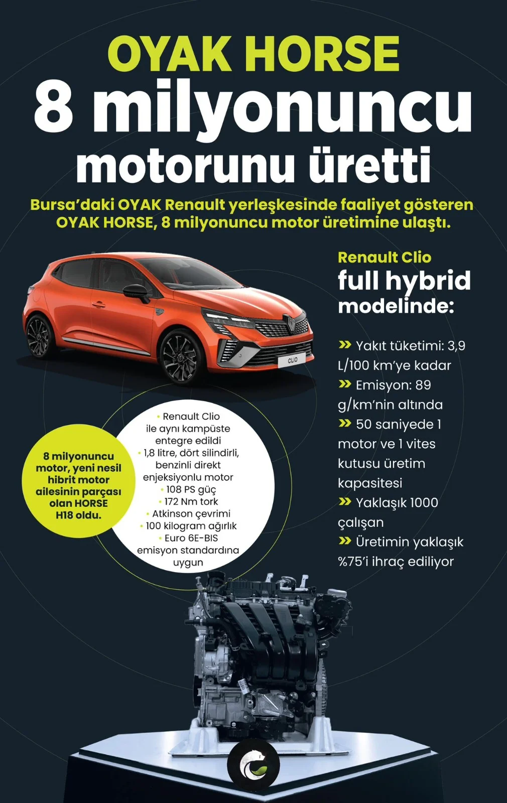 OYAK Horse 8 Milyonuncu Motorunu Üretti