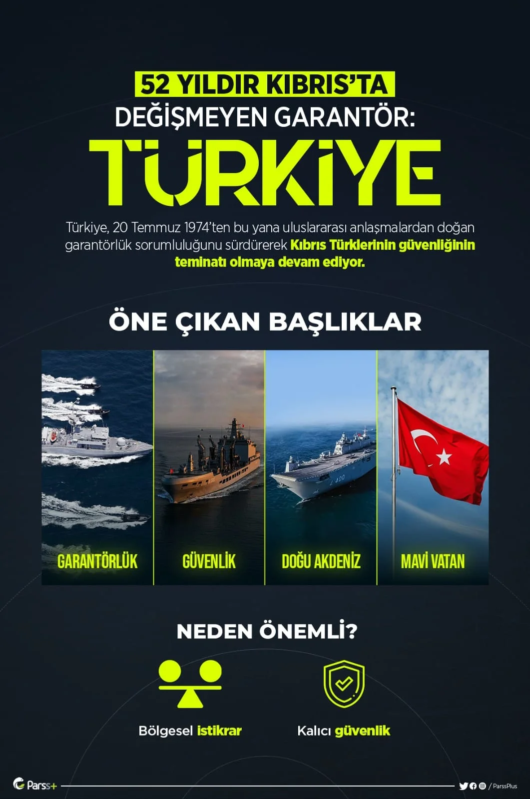 52 Yıldır Kıbrıs'ta Değişmeyen Garantör: TÜRKİYE